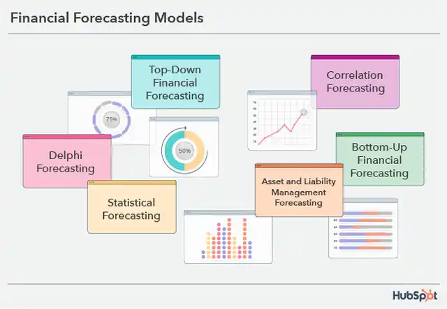 Financial Forecasting: How To Do It With Different Methods, Models ...